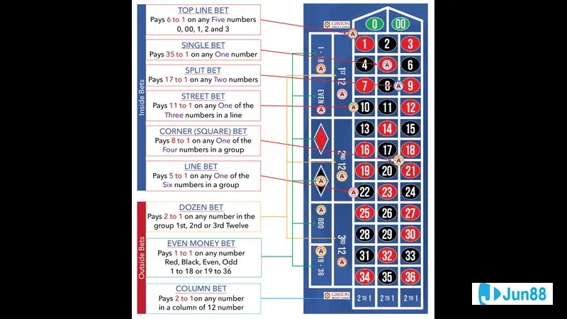 Luật đánh bài Cẩu online Luật đánh bài Cẩu online